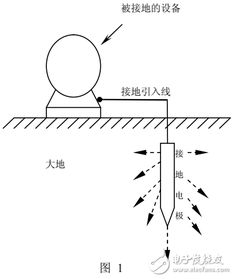 太陽(yáng)能發(fā)電系統(tǒng)接地技術(shù)詳解 構(gòu)筑安全與高效運(yùn)行的基石